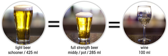 light beer, schooner/425 ml = full strength beer, middy/pot/285 ml = wine, 100 ml