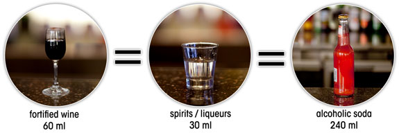 fortified wine, 60 ml = spirits/liqueurs, 30 ml = alcoholic soda, 240 ml